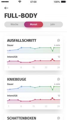 beurer EMS HomeStudio App Screen (JPG)