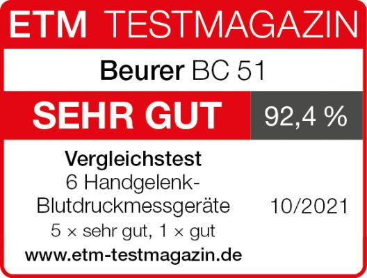 ETM TESTMAGAZIN sagt "SEHR GUT"