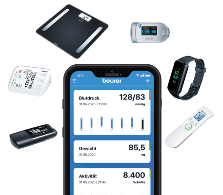 Zusammenspiel von App und Endprodukten