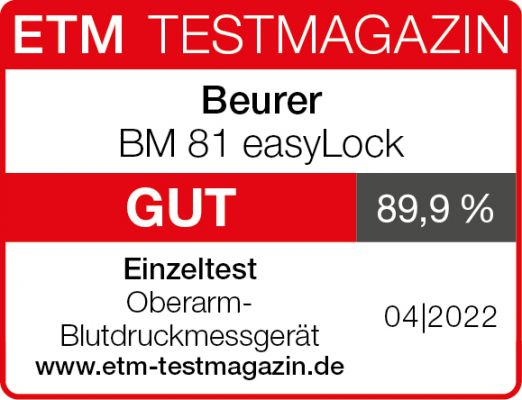ETM TESTMAGAZIN sagt GUT