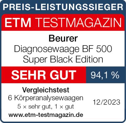 ETM Testmagazin - Logo