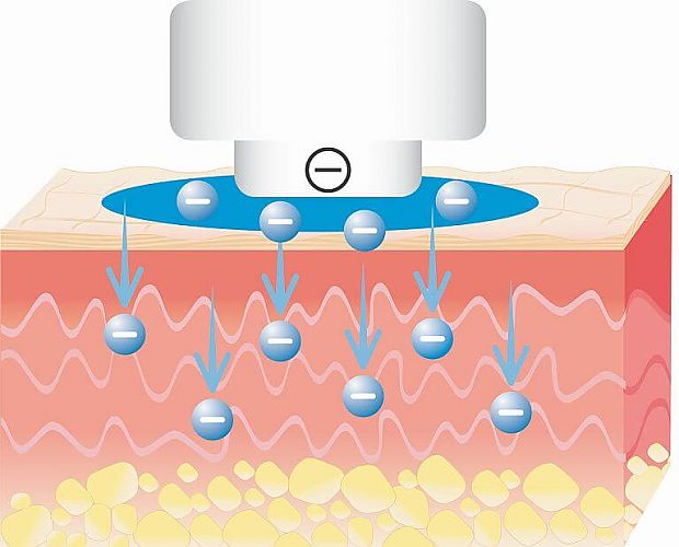 fc90-reinigungsfunktion