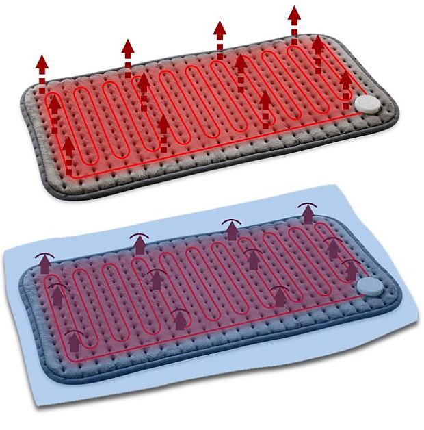 Uso eficiente del producto térmico