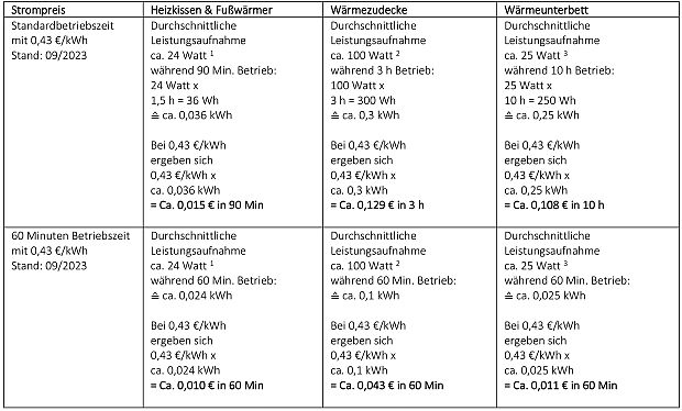Content-Landingpage-Fußnote-Energieeffizienz-Wärme