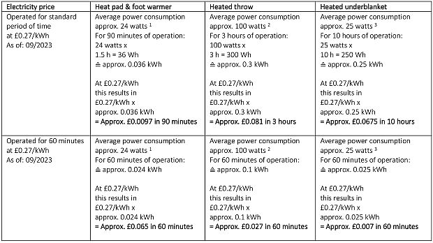 energy-efficiency-heat-en-uk-9-23