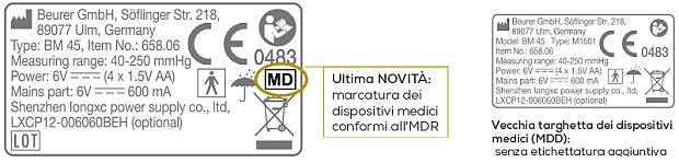 Wie erkenne ich ein Medizinprodukt?