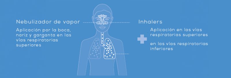 Ilustración de la diferencia entre inhalación de vapor e inhalación con inhalador