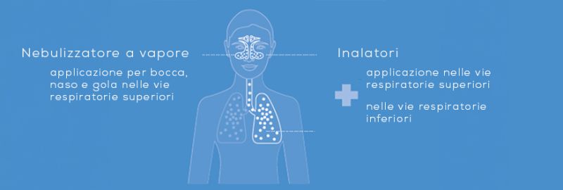 Illustrazione della differenza tra inalazione di vapore e inalazione con un inalatore