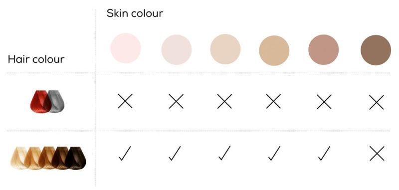 Table on IPL suitability: suitable for light to black hair and light to medium brown skin, unsuitable for red, grey hair and very dark skin