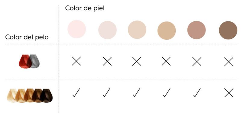Tabla de aptitud para IPL: adecuado para cabellos de color claro a negro y piel de clara a marrón medio, no adecuado para cabellos rojos, grises y piel muy oscura