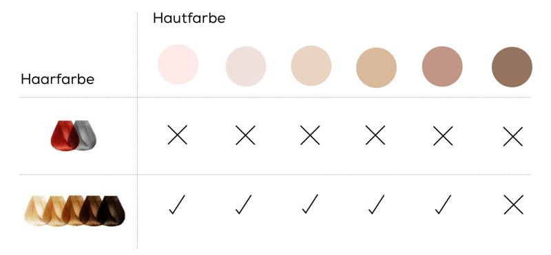 Tabelle zu IPL-Eignung: geeignet bei hellen bis schwarzen Haaren und heller bis mittelbrauner Haut, ungeeignet bei roten, grauen Haaren und sehr dunkler Haut
