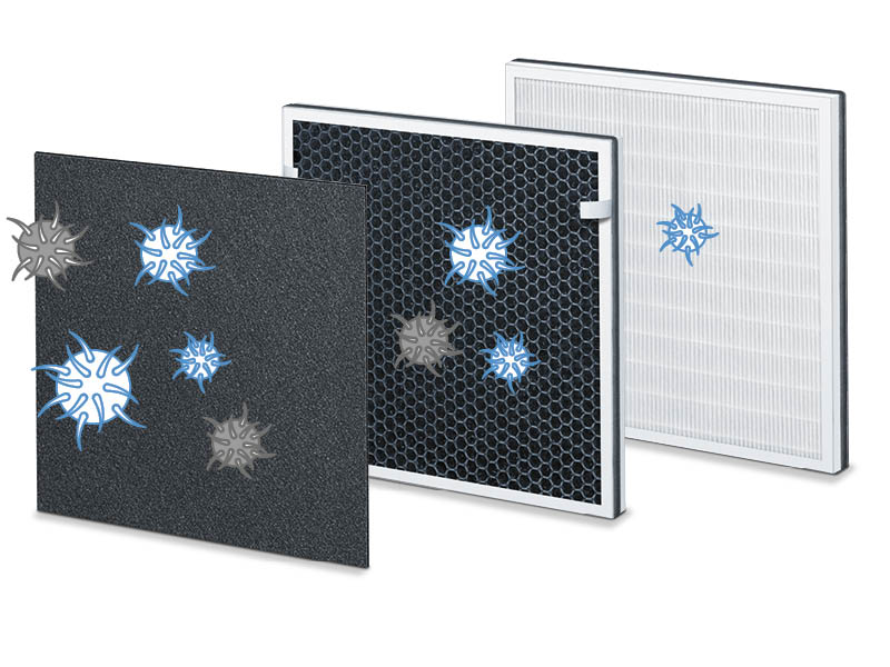 Dreischichtiges Filtersystem der Beurer Luftreiniger zur Filterung der Schadstoffe