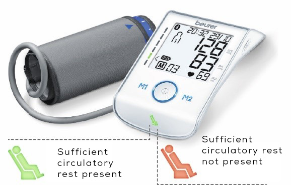 Beurer resting indicator blood pressure monitor