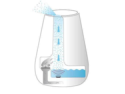 Увлажнитель воздуха с ультразвуковой технологией