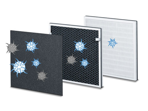Трехслойная система фильтров для воздухоочистителей